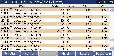 2000 RPM preview